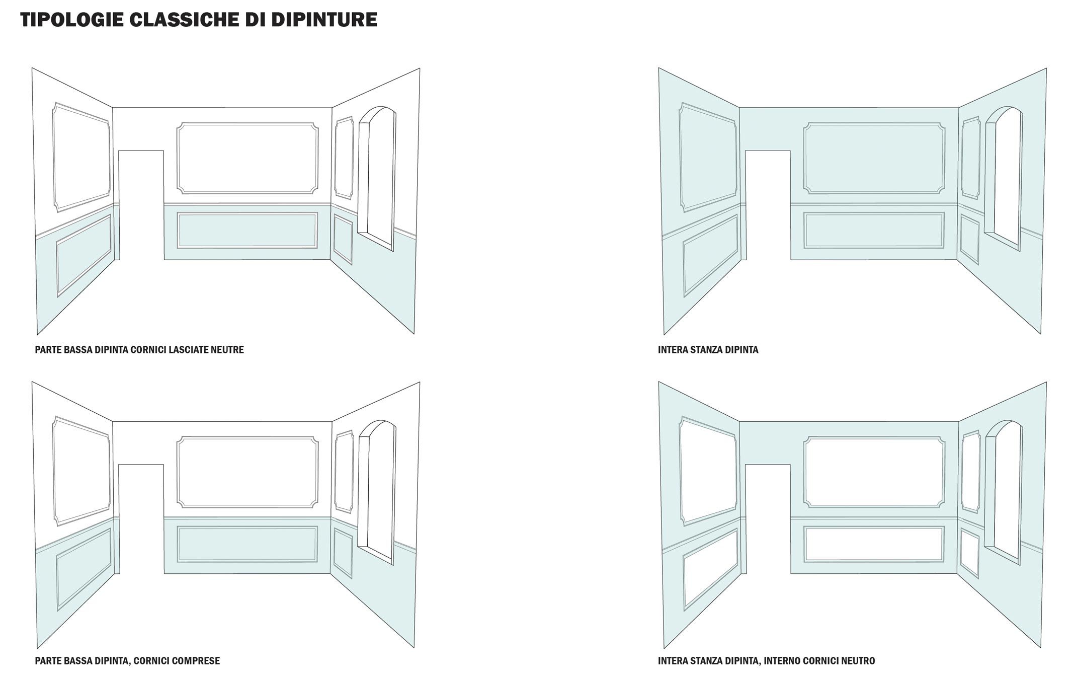 Studio Medico GC — immagine